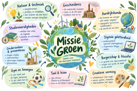 Missie Groen  Samen voor de Toekomst